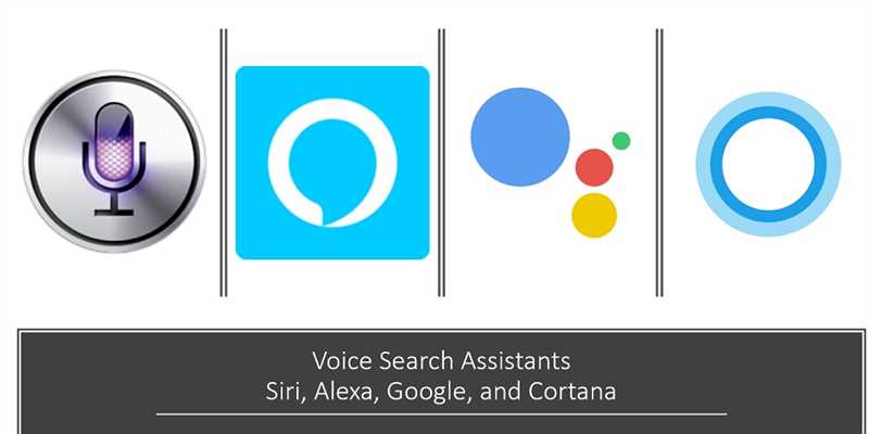 Алиса, Siri, Google Assistant: обзор голосовых помощников для бизнеса