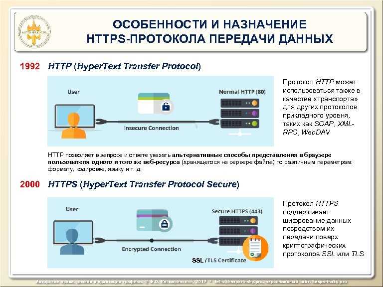 Значение протокола безопасности сайта