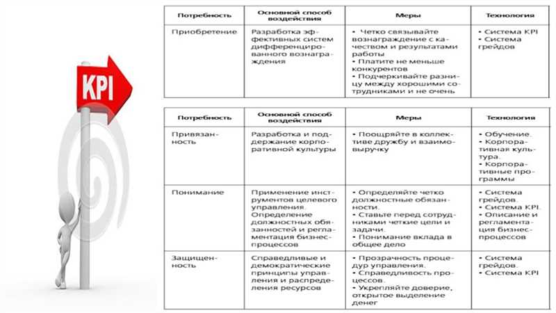 Исследование: как российские компании измеряют качество PR и от каких KPI нервничают