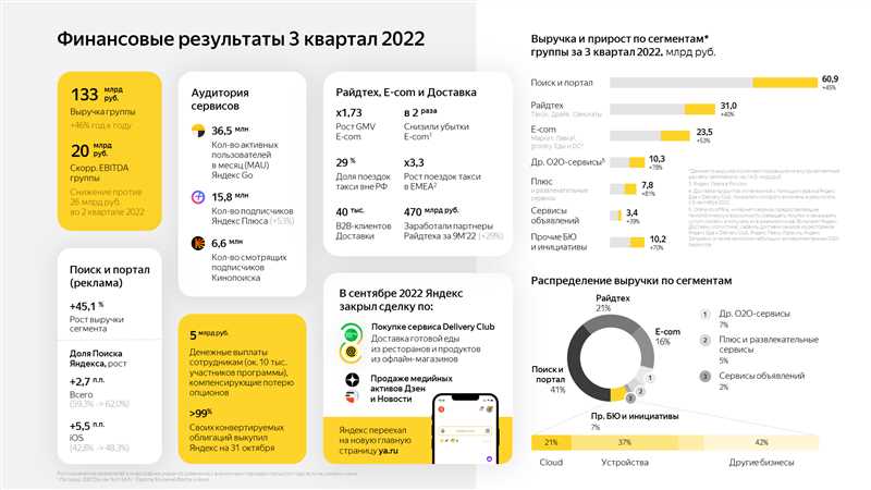 Мат в рекламе Google, отчеты «Яндекса» по контенту и расизм: итоги этой digital-недели