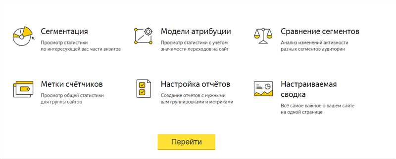 Обзор самых важных отчетов «Яндекс.Метрики»: