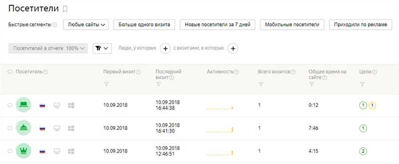 Обзор самых важных отчетов «Яндекс.Метрики»: оцениваем ЦА, эффективность продвижения и юзабилити
