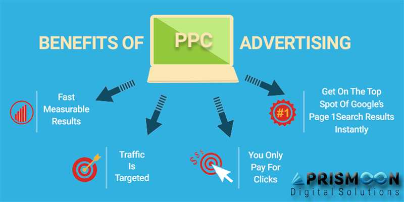 PPC-стратегия, которая увеличила ROAS рекламы в Google Ads на 76%
