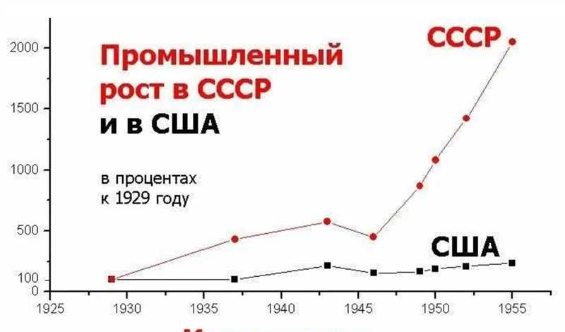 Русский капитализм провалился: социальные итоги 30 лет нуворишества