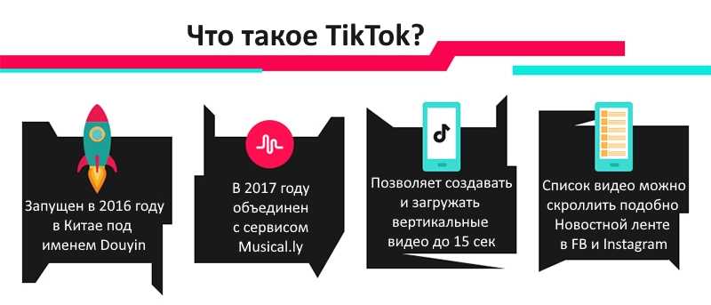 Преимущества геотаргетированной рекламы на платформе ТикТок