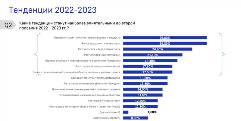 Тренды интернет-маркетинга 2024: прогноз от руководителей «Текстерры»