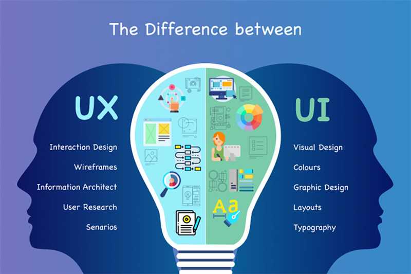Что такое UX-дизайн и его роль в создании пользовательского опыта